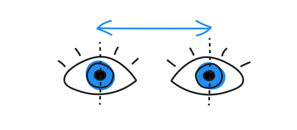 Naučte sa čítať predpis od očného lekára, dioptrické okuliare online, PD, vzdialenosť zorníc